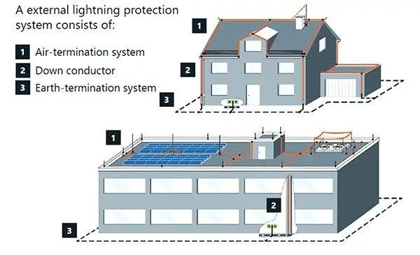 Lightning protection in Louisville, KY | Laswell Electrical